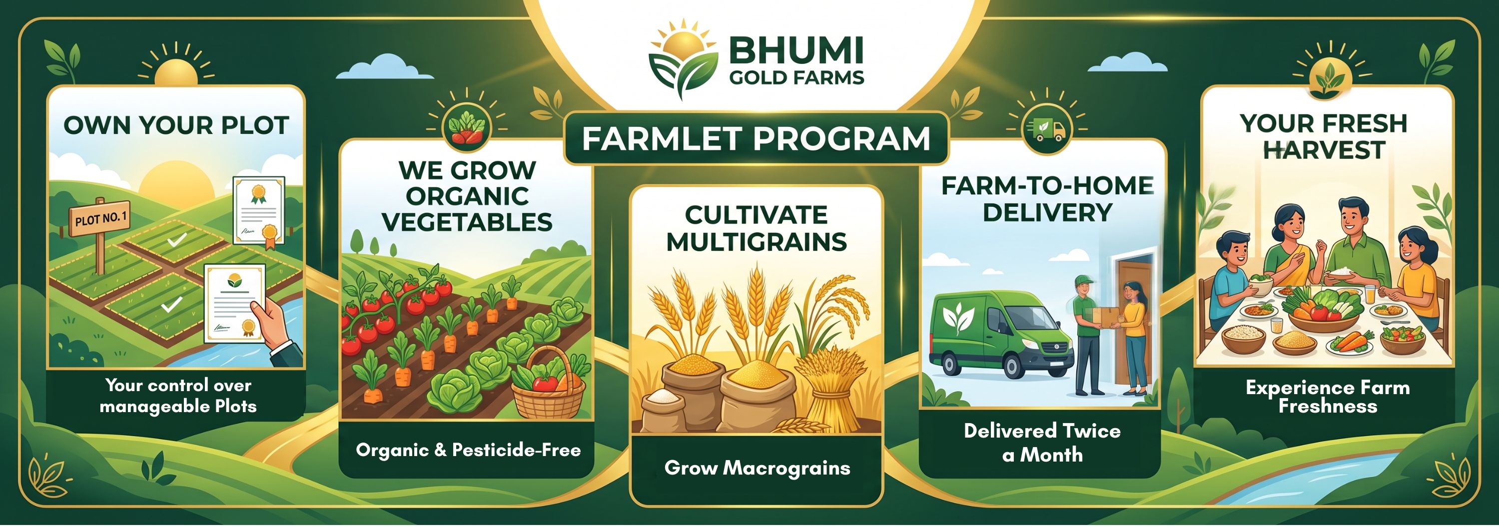 Farmlet features